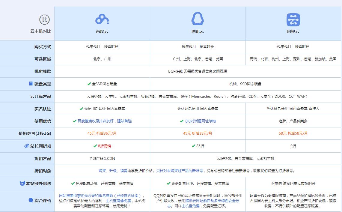孝感云主机代理对比.jpg